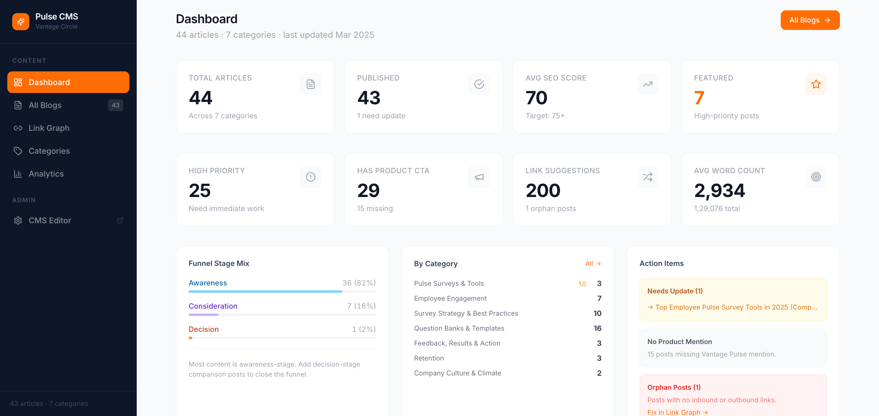 Dashboard